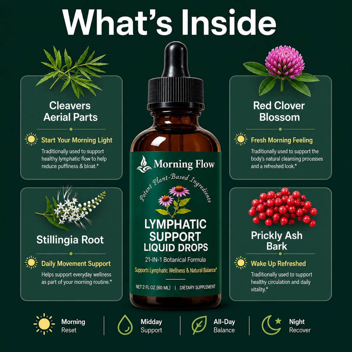 Lymphatic Cleansing Drops